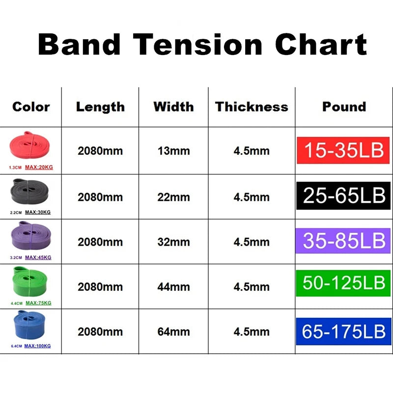 Tough Latex Resistance Elastic Band